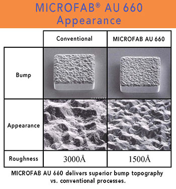 MICROFAB_AU-660_topography-EN-21May.jpg