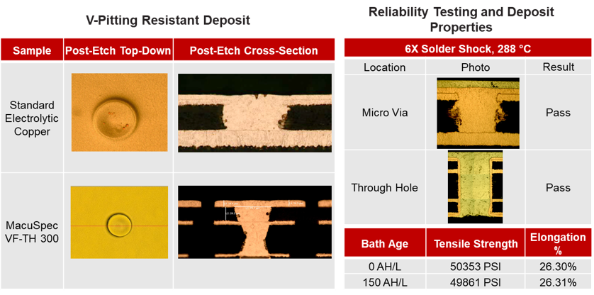 VF-TH_Properties.png