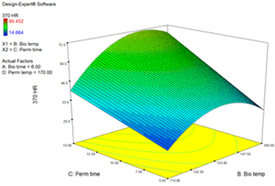 desmear_graph.jpg