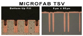 MICROFAB_TSV_bottom_fill-EN-2May2012.jpg