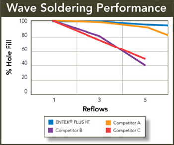 EPHT-quality-wave_solder_performance-2.jpg