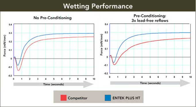 EPHT-yields-wetting_performance-5.jpg