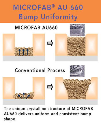 MICROFAB_AU-660_bump_uniformity_EN-v2-30May.jpg