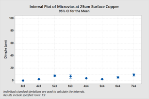 IntervalPlot_ViaFilling.png